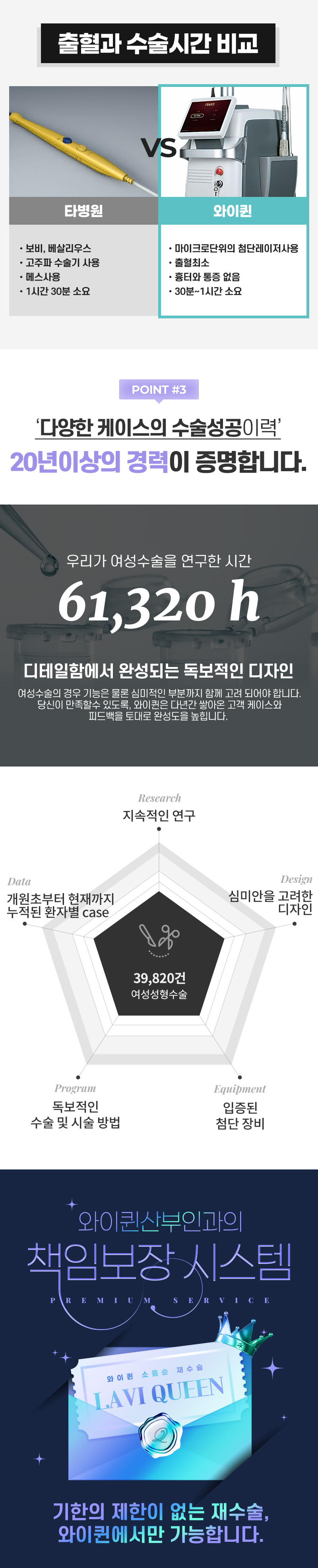 와이퀸산부인과의원 소음순수술 내게 '딱'맞는 디자인으로 이벤트, 시술 상세 이미지