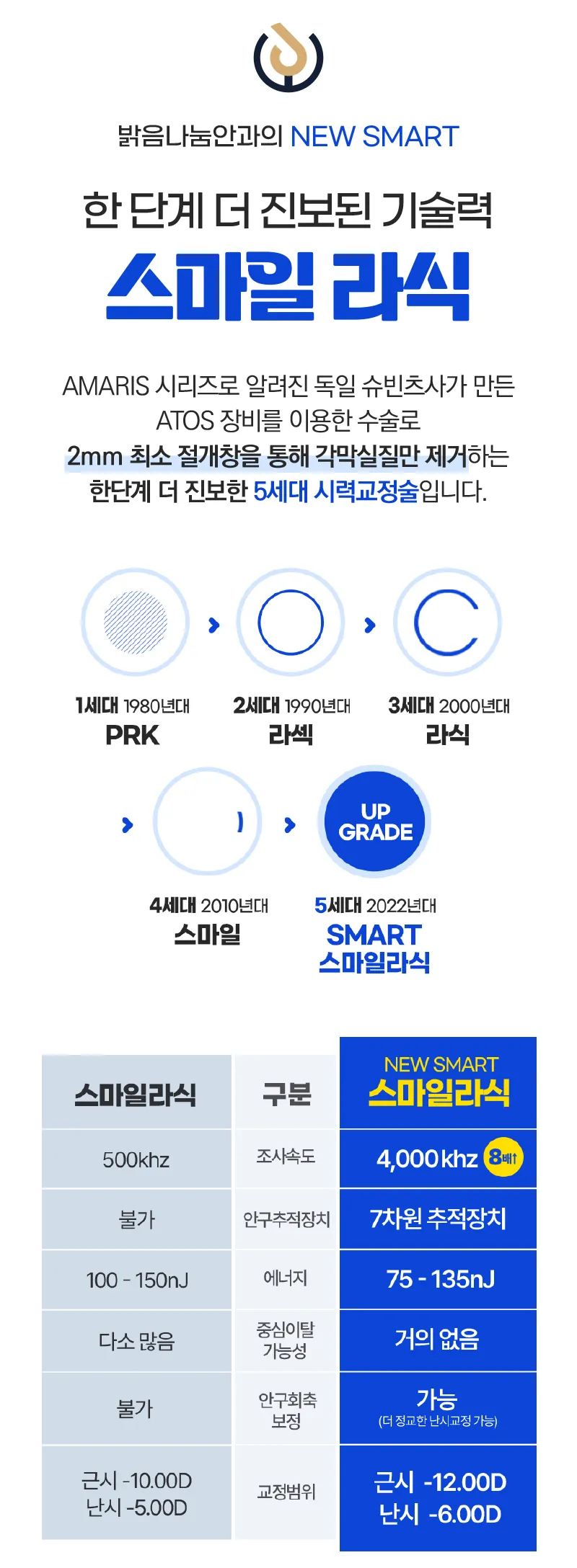 밝음나눔안과 강남점 밝음나눔 스마일 특별이벤트  이벤트, 시술 상세 이미지